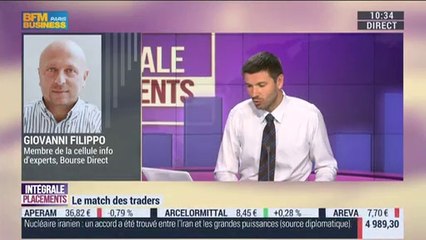 14/07/15 : Les Infos d'Experts de Bourse Direct dans Intégrale Placements.