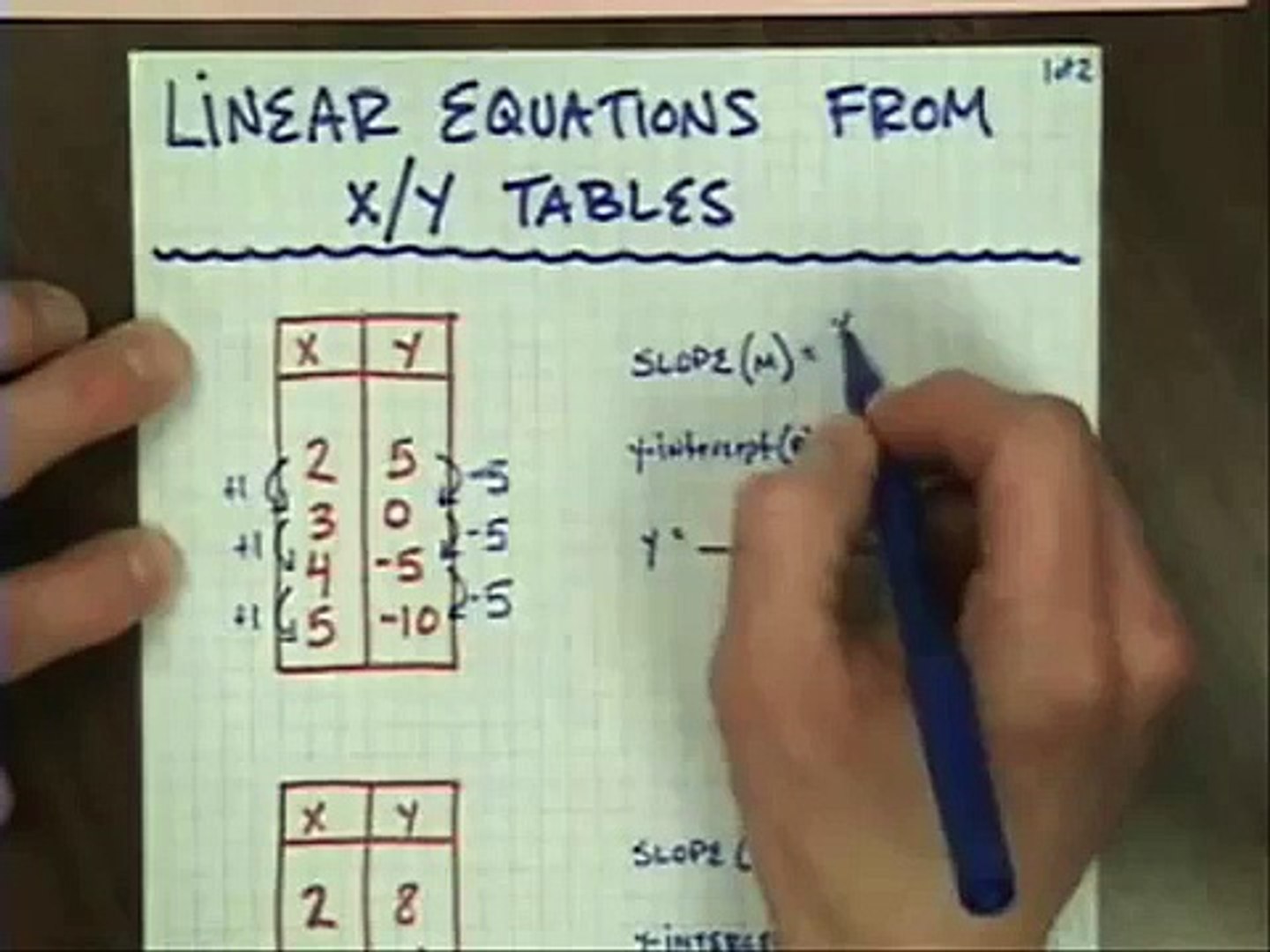 Linear Equations From Xy Tables Video Dailymotion