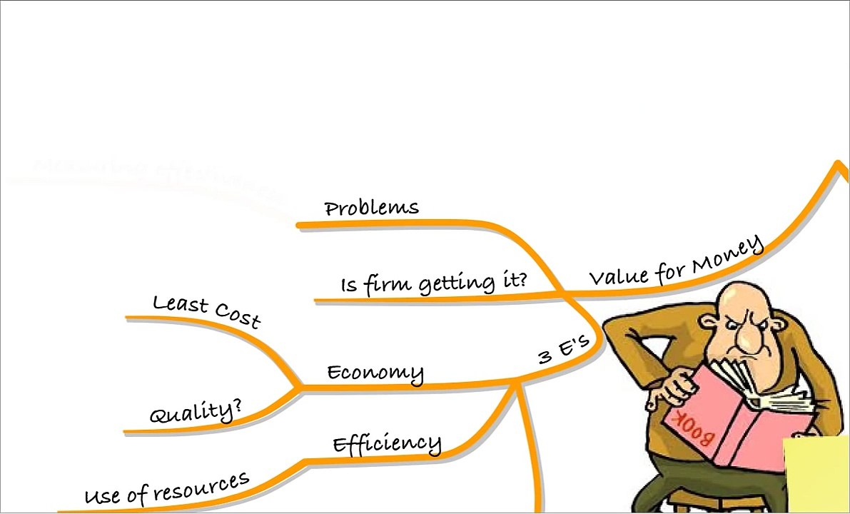 ACCA F8 Lecture 4 - Recap of The Work of Internal Audit (2014/15 Syllabus)