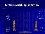 Compare circuit switching and packet switching