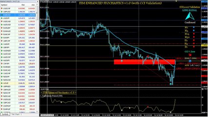 $4,250.00 Profit With ITM Enhanced Stochastics Breach Retracement Trading