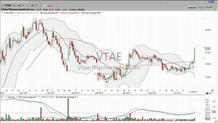 Let's look at VTAE and TCON (Jun 19, 2015) - Stock Market Mentor