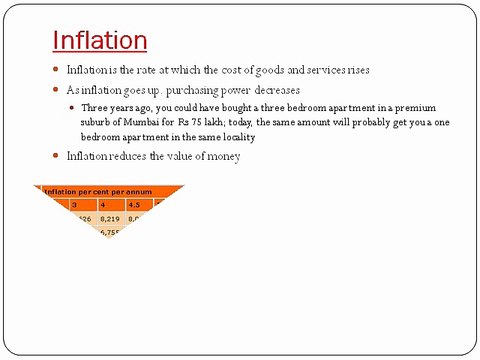Understanding Personal Financial Planning