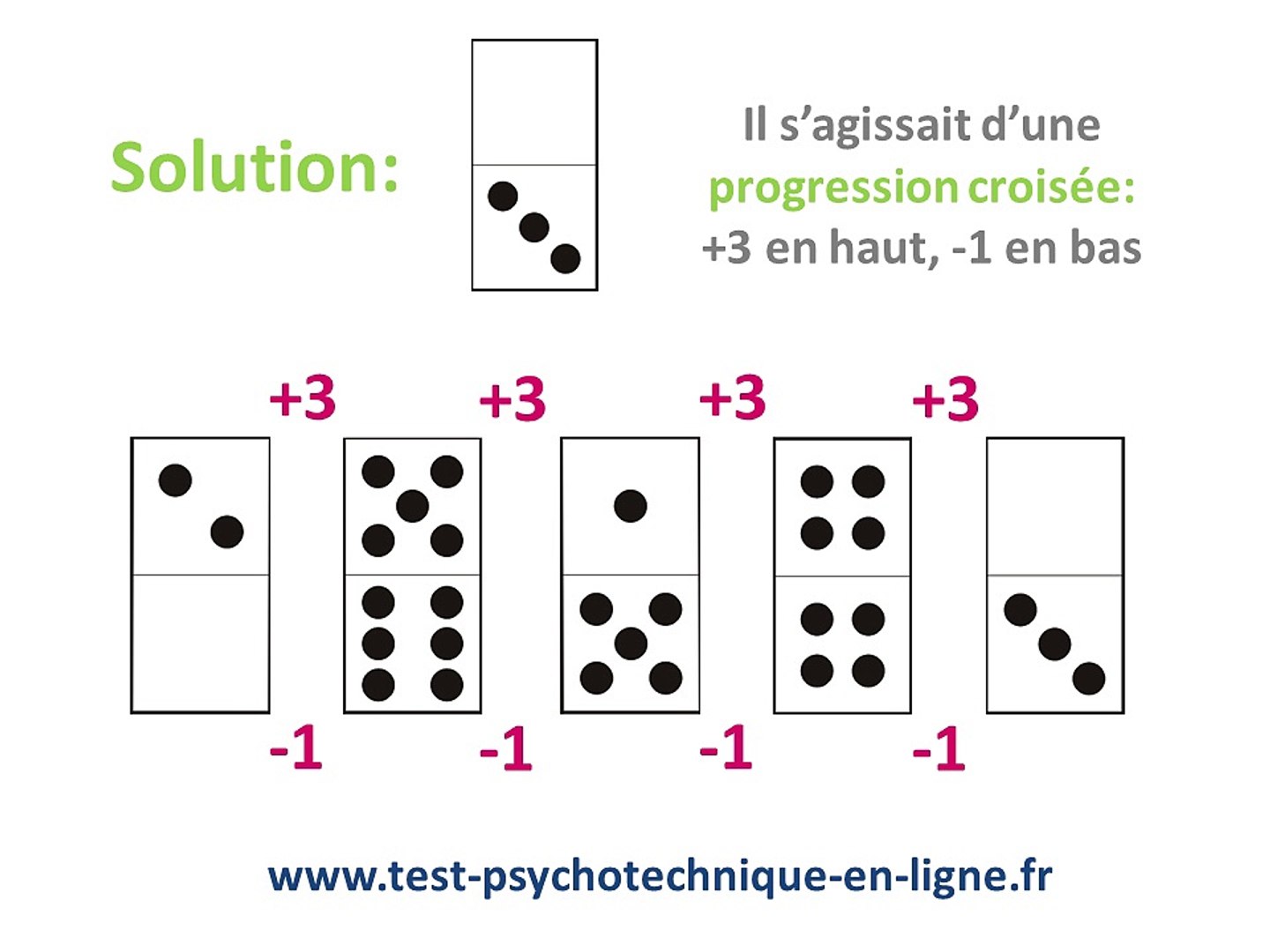 Test Psychotechnique En Ligne Les Dominos Video Dailymotion