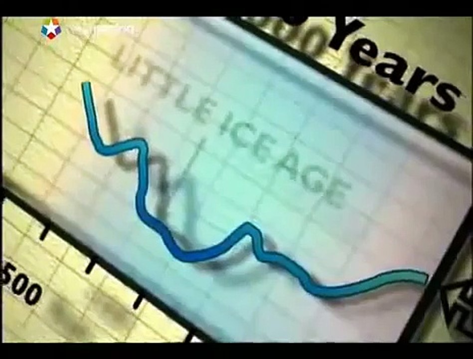 CO2 contra Ciclos solares, el fraude del cambio climático demostrado...