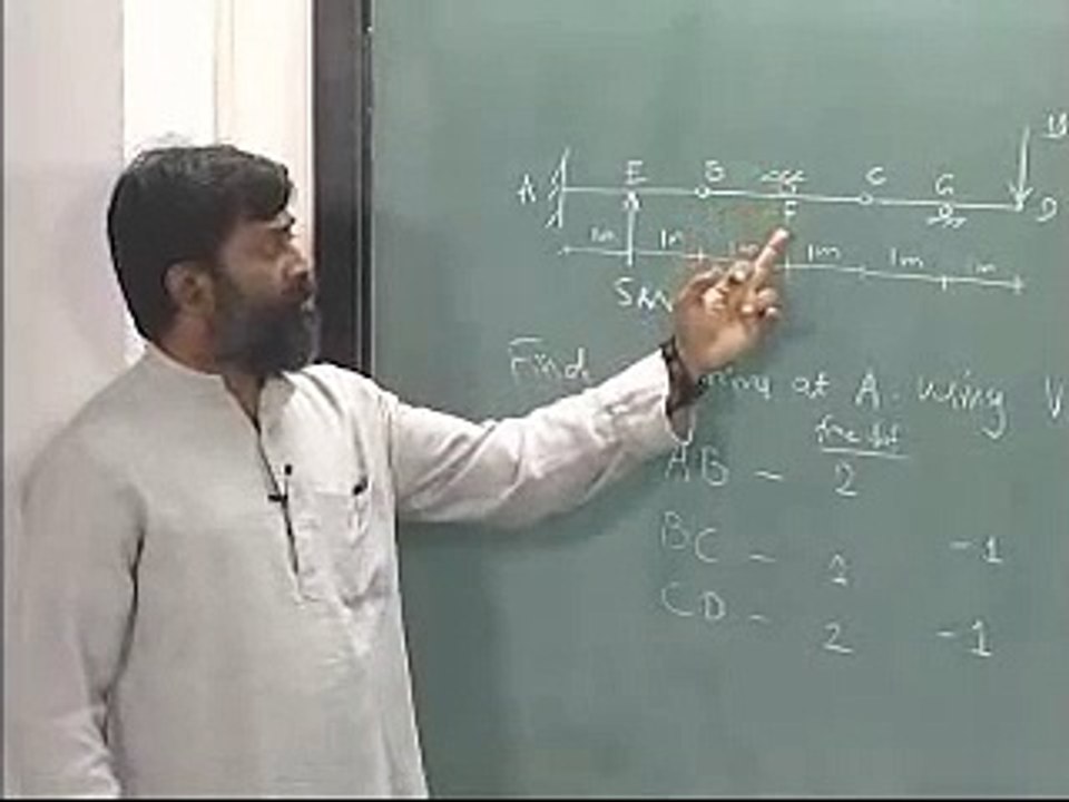 Mechanics of Solids - IITM 3.5 Virtual Work Method - Example 2