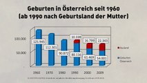 Geburtenentwicklung in Österreich und Wien - Zuwanderungsinfo