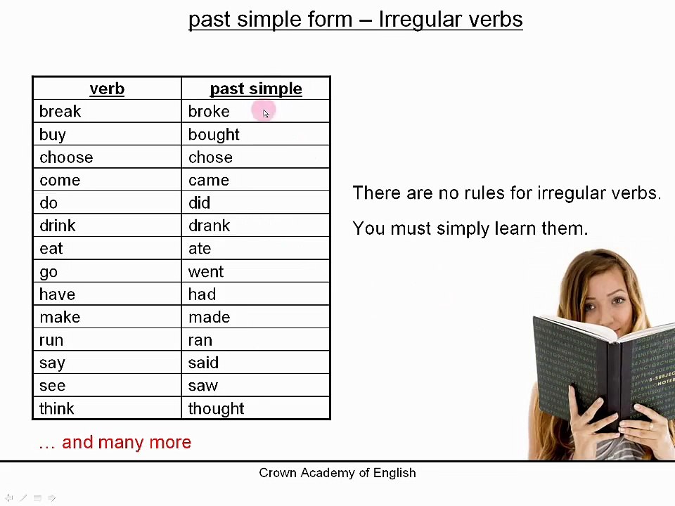 Past simple tense | English Attack