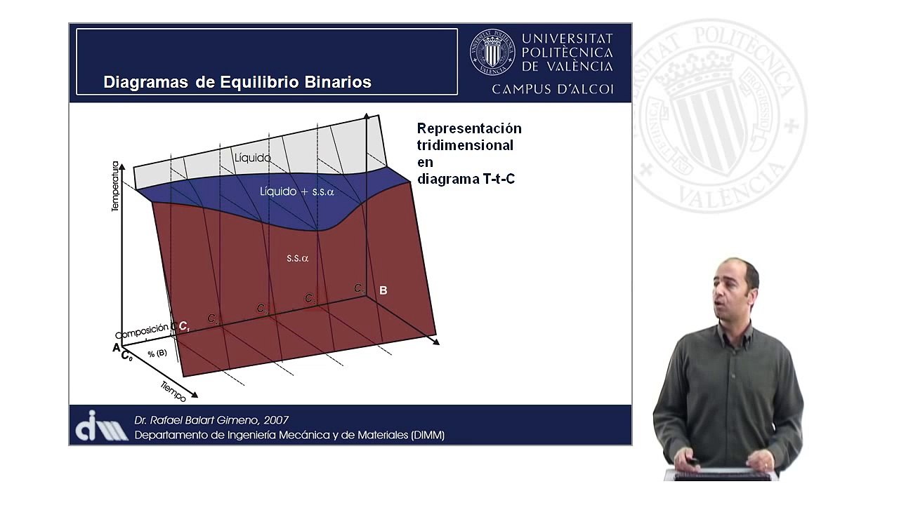 Ingeniería de materiales. Unidad 4. Introducción.© UPV