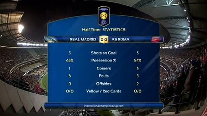 Real Madrid 0-0 As Roma - First half highlights | HD