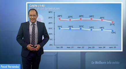 Météo semaine prochaine : chaleur au Sud !
