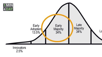 THIS is My Target   1MINaDAY