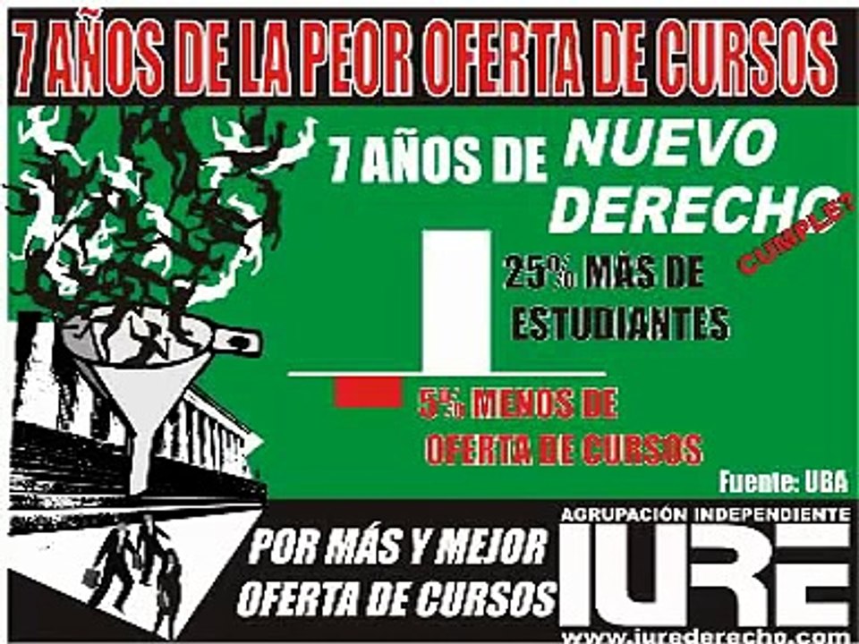 Agrupacion iure - facultad de derecho UBA