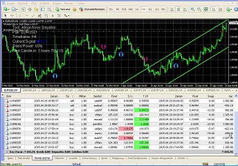 Forex Sinyal Programımızla haftalık 7.485$ Net Kazanç