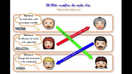 Download Video: 10 Ejercicios para Construir Relaciones Humanas Eficaces