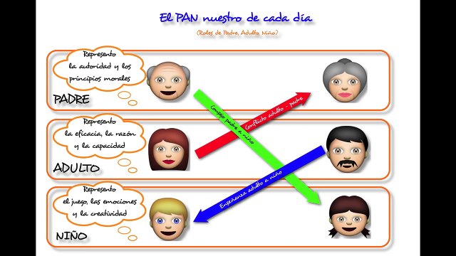 10 Ejercicios para Construir Relaciones Humanas Eficaces