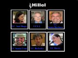 UC Hillel Directors Whitewash anti-Jewish Bigotry