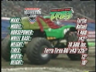 Monster Jam - Fan Favorites