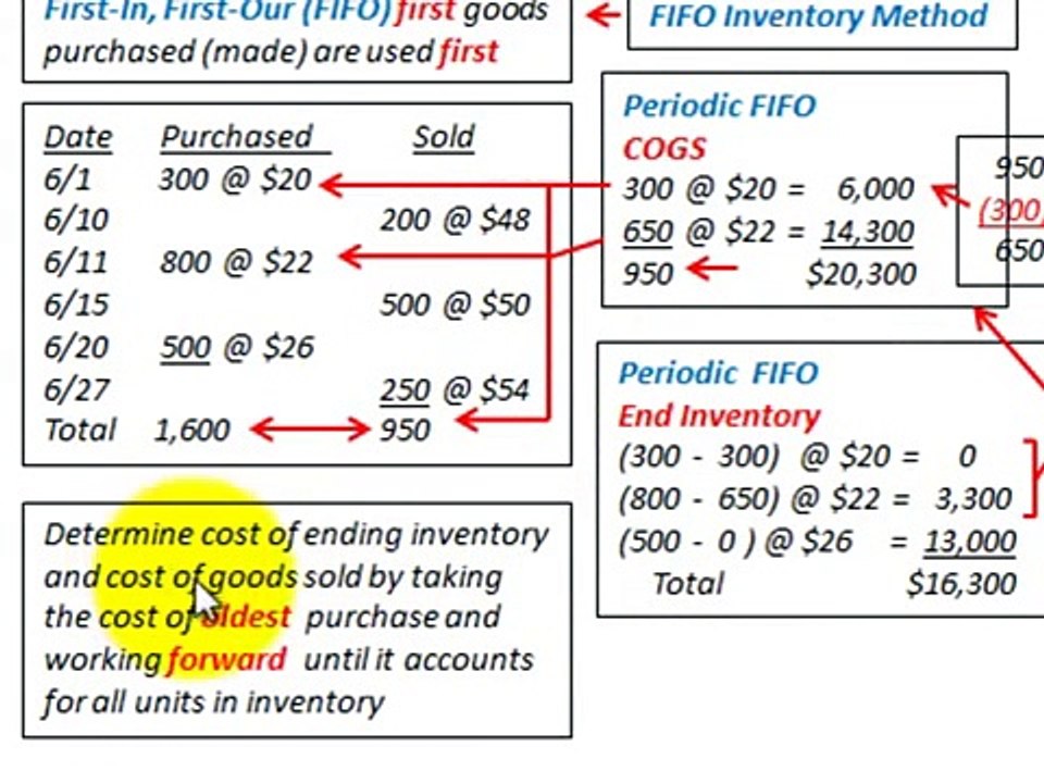 LIFO And FIFO Inventory Accounting (Perpetual Inventory Vs Periodic