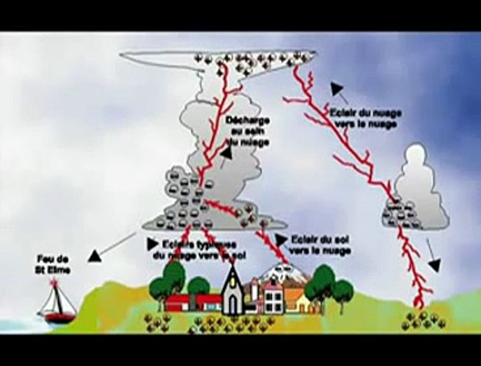 Moteur à eau: Moteur Pantone par Jean-Pierre Petit