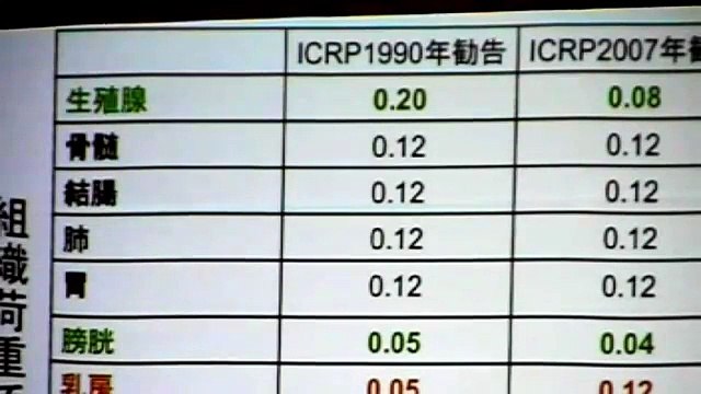 2-3福島県の放射能汚染の実状_木村真三氏20120923