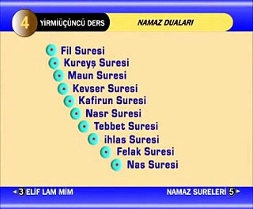 Namazda okunan Süreler.