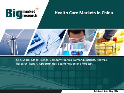Health Care Markets in China-economic trends, investment environment, industry development, supply and demand
