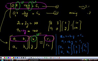 (G9 MTH AET) Grade 9 Maths Unit 6, Topic 6.6 and 6.6.1