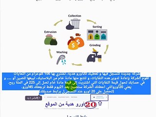 ربح 45 اورو وهدية 20 اورو عند التسجيل للاستتمار :Recyclix