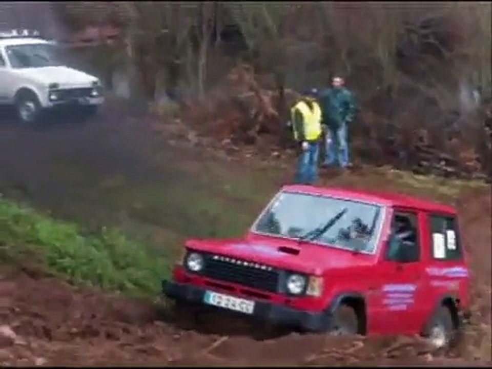Niva vs rest of the world