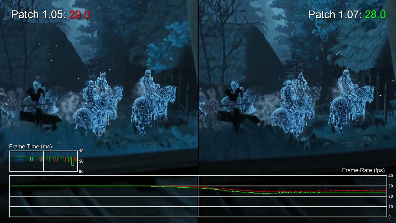 The Witcher 3 Xbox One Patch 1.07 vs 1.05 Frame-Rate Test