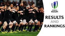 The Rugby Championship highlights & PNC Results