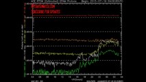 Breaking News - Double Solar Eruptions / Quake Watch