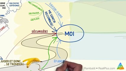 Jugements, Besoins et Relations - Formation PNL Systémique - Rennes Bretagne