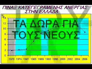 O Andreas Papandreou O katastrofeas ths elladas(1)