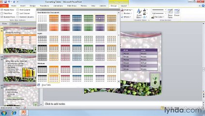 Powerpoint Formatting tables
