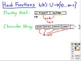 Topic 06 C Hash Functions