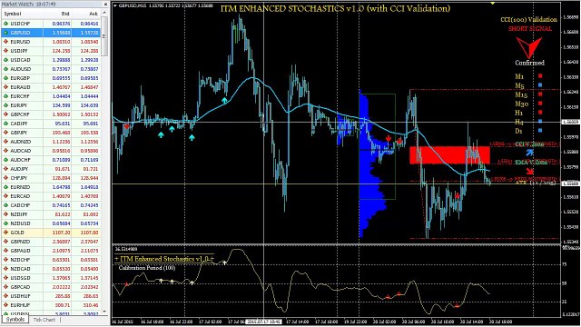 GBP/USD 90 Minute Trading Makes $4,250.00 Profit In One Trading Session