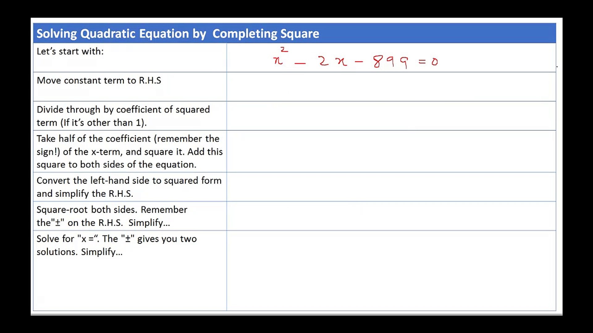 Solving Quadratic Equations By Completing The Square Example 1 Video Dailymotion