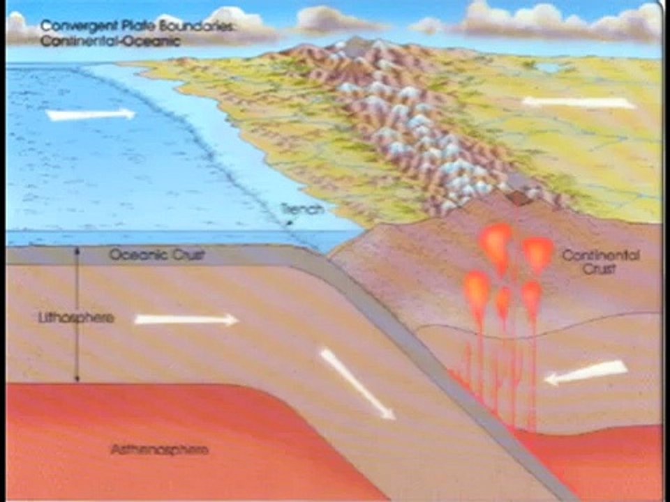 Plate Tectonics EXPLAINED
