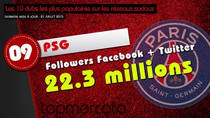Top 10 des clubs les plus populaires dans le monde !