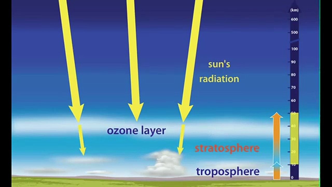 Atmosphere and Weather  - Layers of the Atmosphere