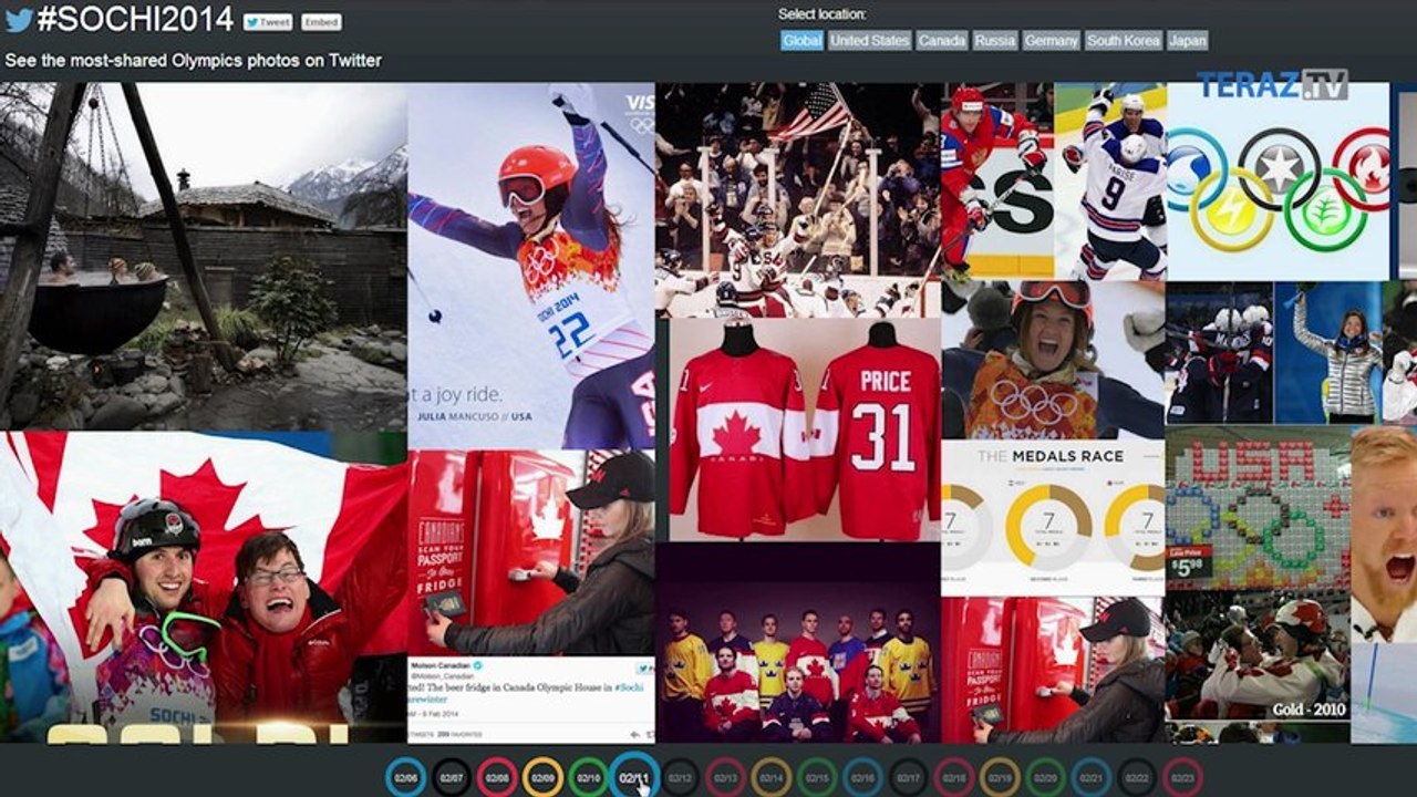 Ako sa stať svetovou senzáciou?