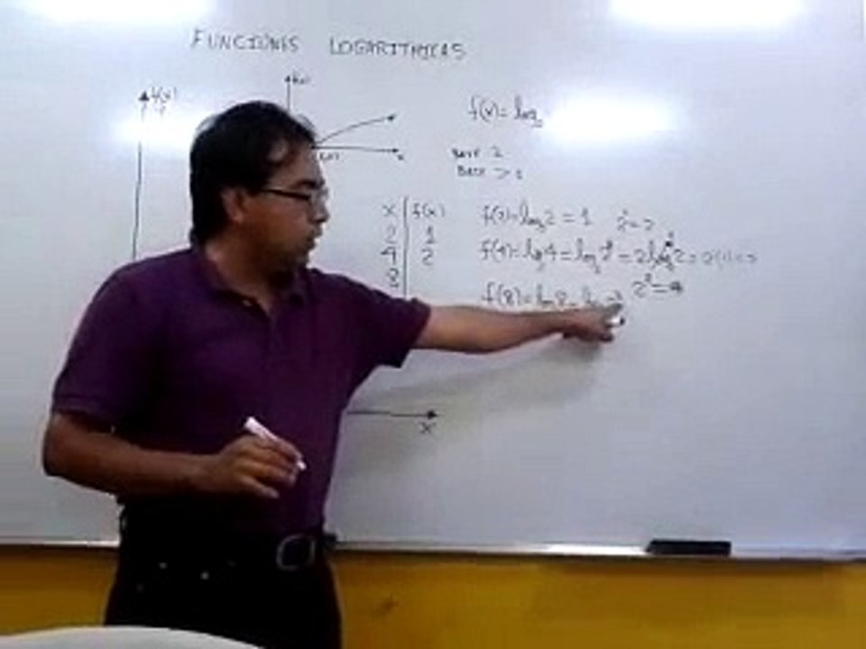 FUNCIONES LOGARITMICAS EJERCICIO 1