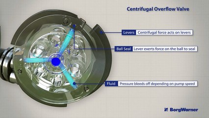 Haldex Gen V all-wheel drive system