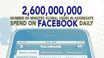 Social Media and Technology Facts