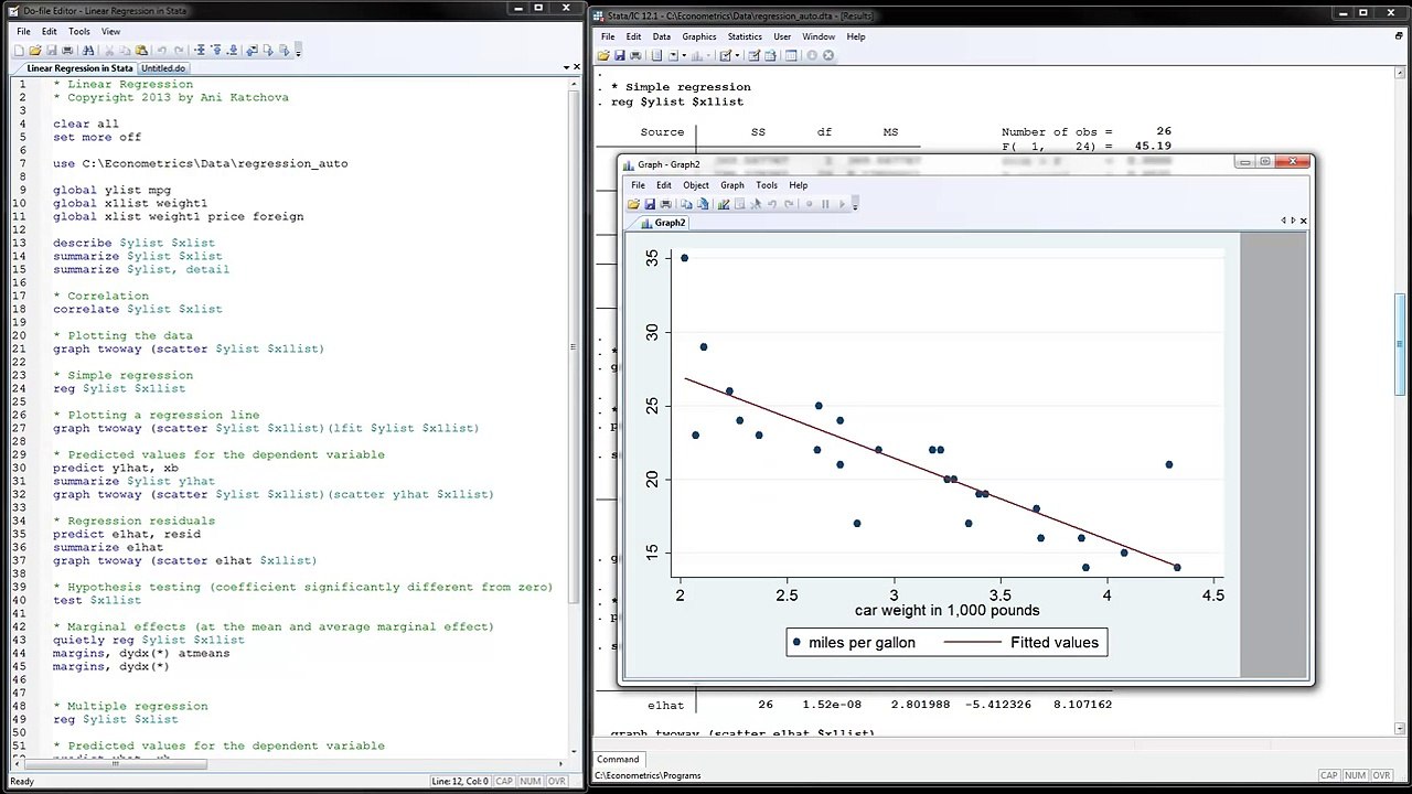 Linear Regression in Stata