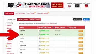 Auto Binary Signals (USD_CAD) Live Trading - May 4st 2015