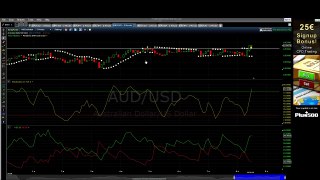 Auto Binary Signals EA - Review and Gudelines on How to use the Signals