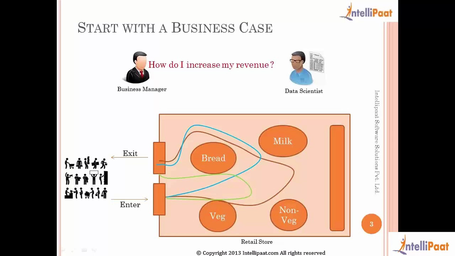 ⁣Data Science Training | Data Science Tutorial | Online Data Science Training